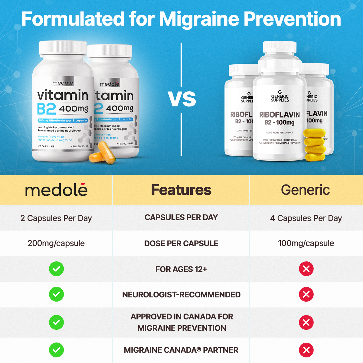 Vitamin B2 400mg for Migraine Prevention (120 Capsule / 2 Month Supply)