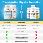 Vitamin B2 400mg for Migraine Prevention (120 Capsule / 2 Month Supply)